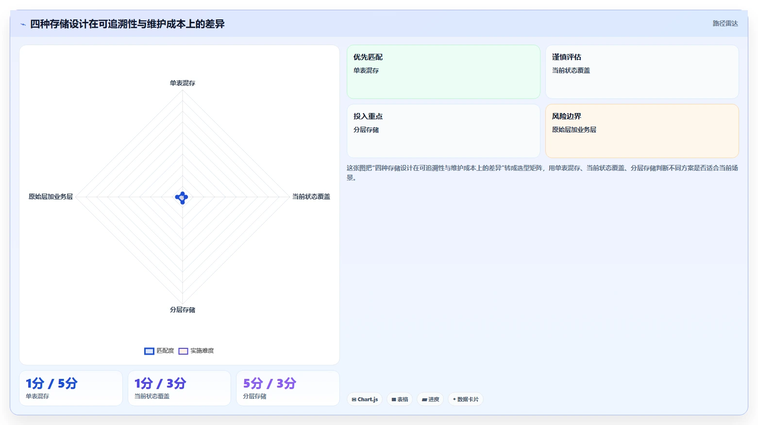 电商数据抓取：市场团队新手问答：采集目标做不好会出现哪些存储混乱