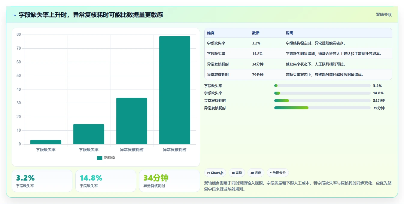 电商数据抓取:市场团队实战复盘:多平台整合中清洗耗时的定位步骤