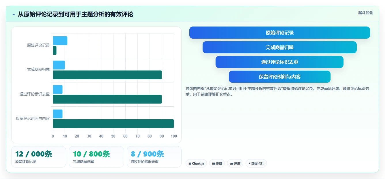 电商数据抓取：市场团队新手问答：采集目标做不好会出现哪些存储混乱