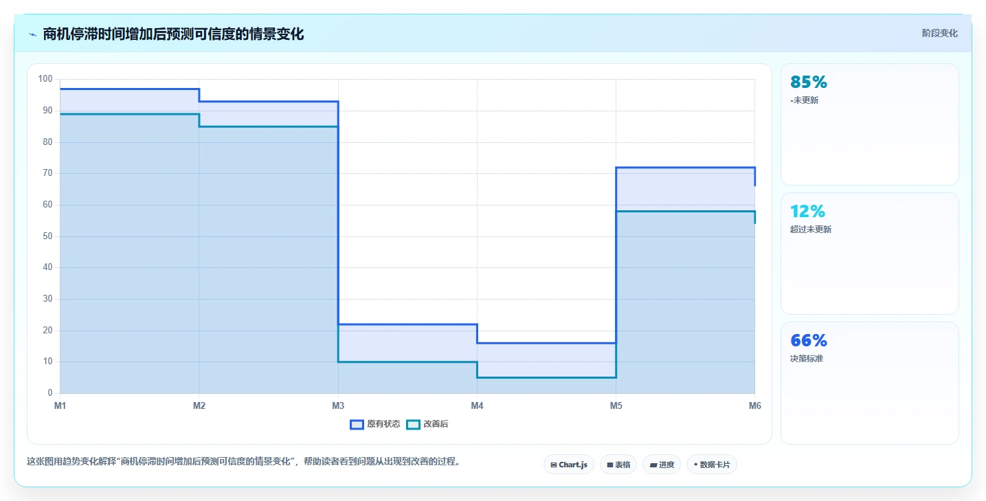 crm大数据分析：销售主管实操版：数据治理的完整方法与步骤