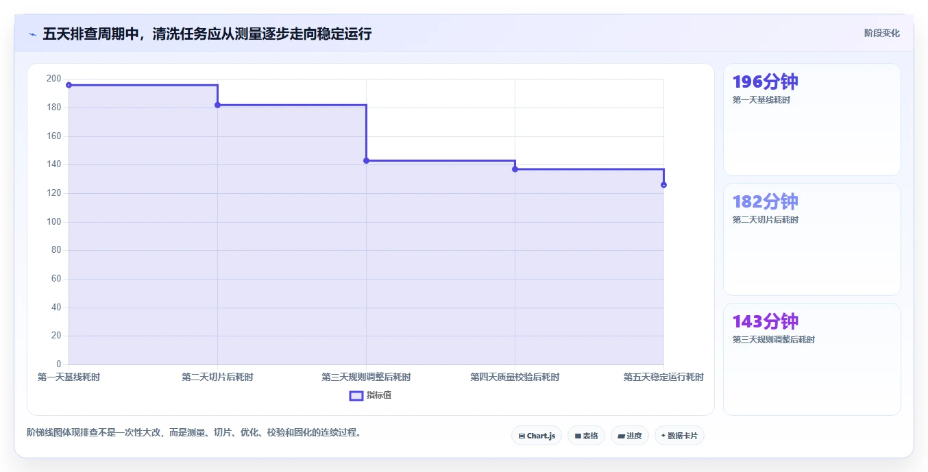 电商数据抓取:市场团队实战复盘:多平台整合中清洗耗时的定位步骤