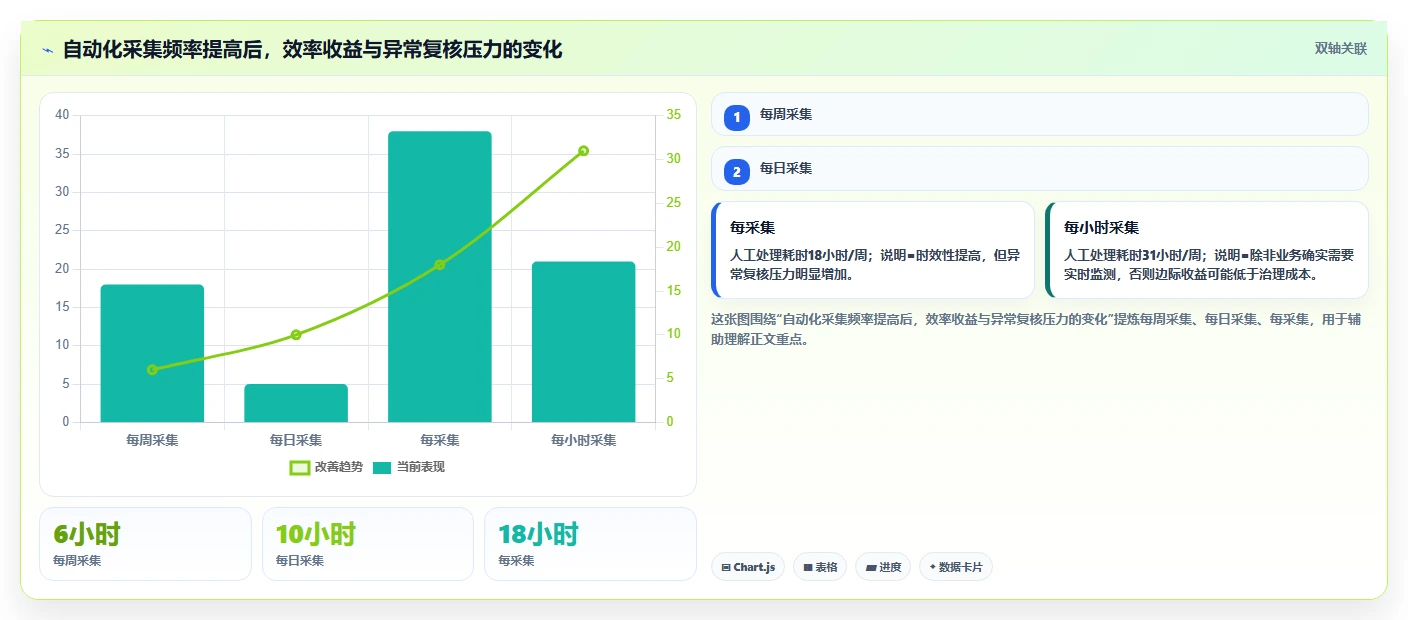 电商数据抓取：市场团队新手问答：采集目标做不好会出现哪些存储混乱