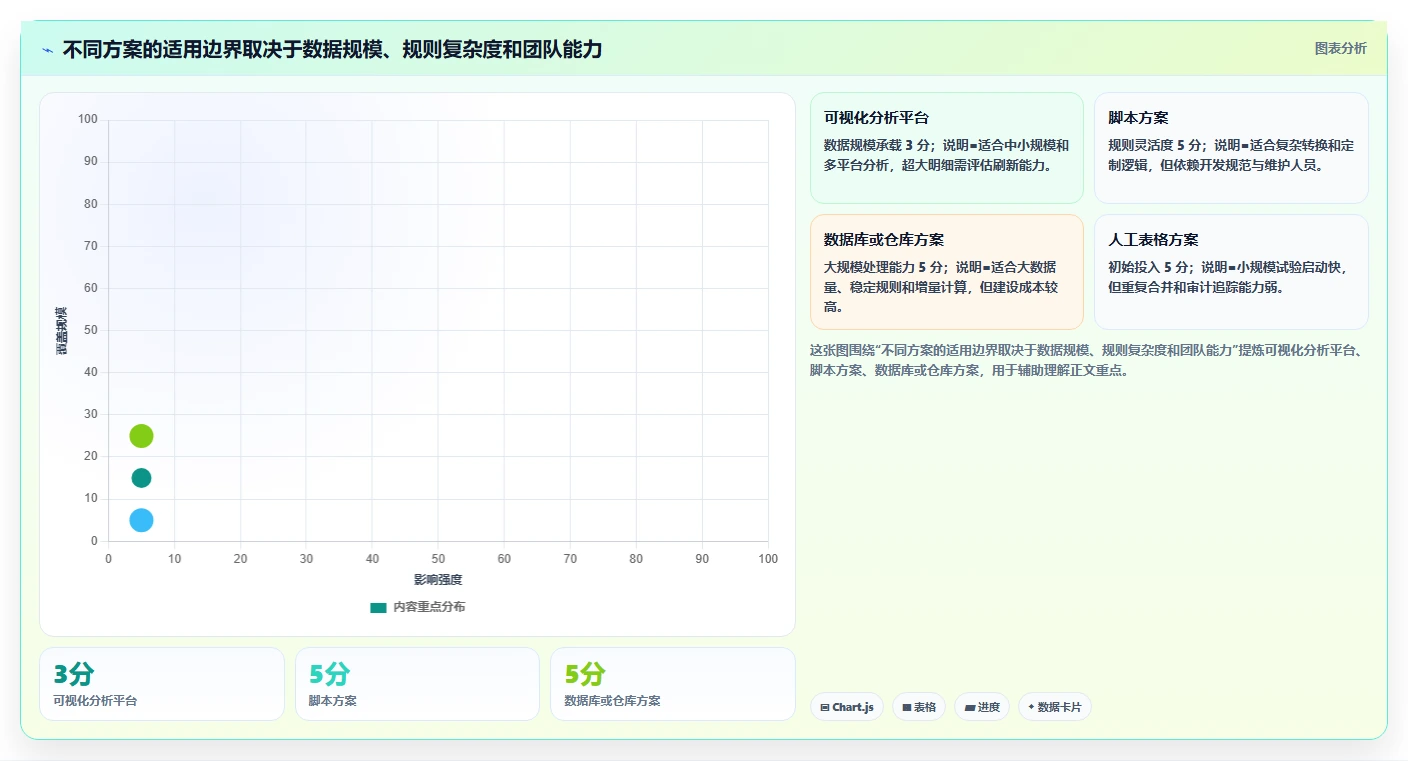 电商数据抓取:市场团队实战复盘:多平台整合中清洗耗时的定位步骤