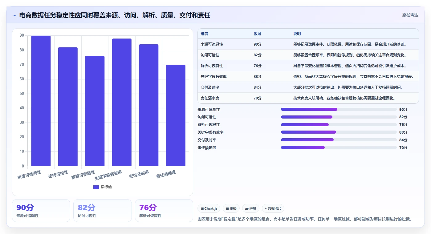 电商数据抓取：市场团队实施建议：围绕合规要求稳步提升提高任务稳定性