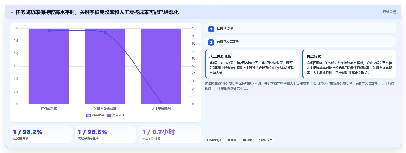 电商数据抓取：市场团队实施建议：围绕合规要求稳步提升提高任务稳定性