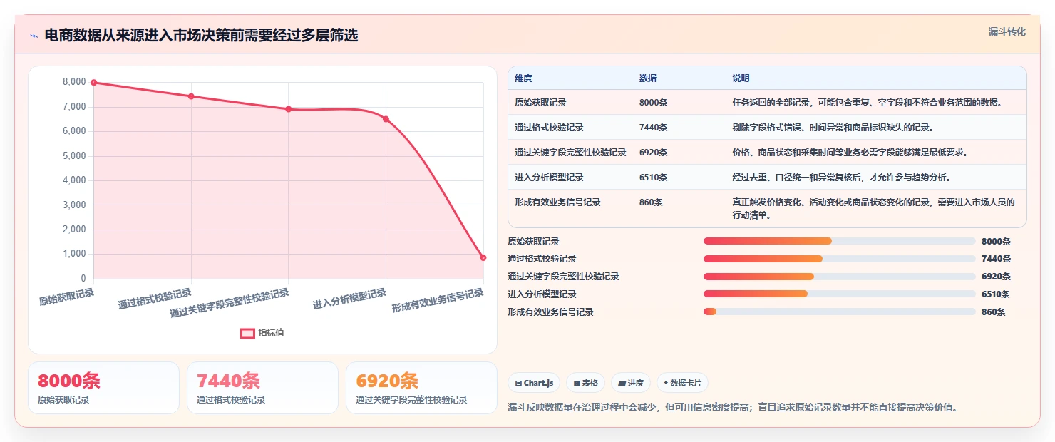 电商数据抓取：市场团队实施建议：围绕合规要求稳步提升提高任务稳定性