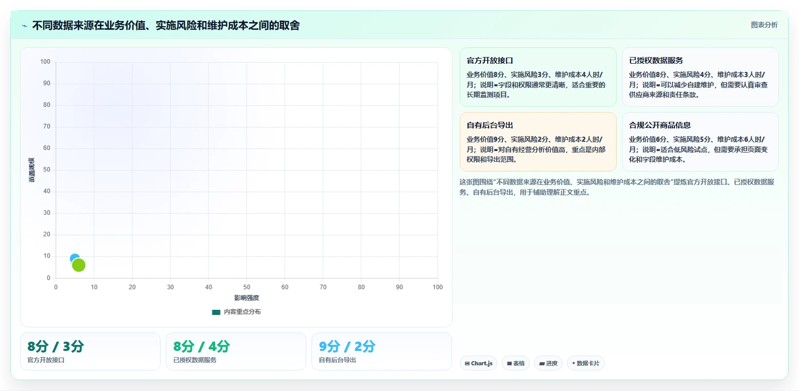 电商数据抓取：市场团队实施建议：围绕合规要求稳步提升提高任务稳定性