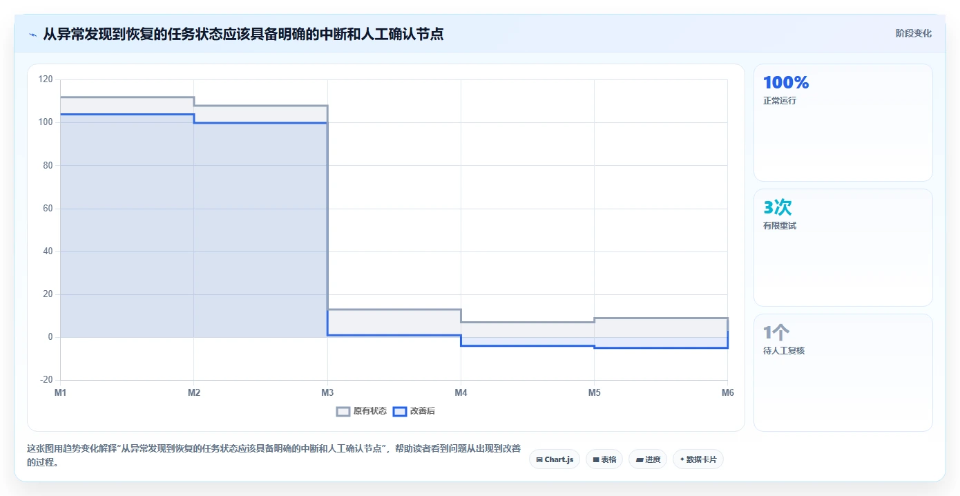 电商数据抓取：市场团队实施建议：围绕合规要求稳步提升提高任务稳定性