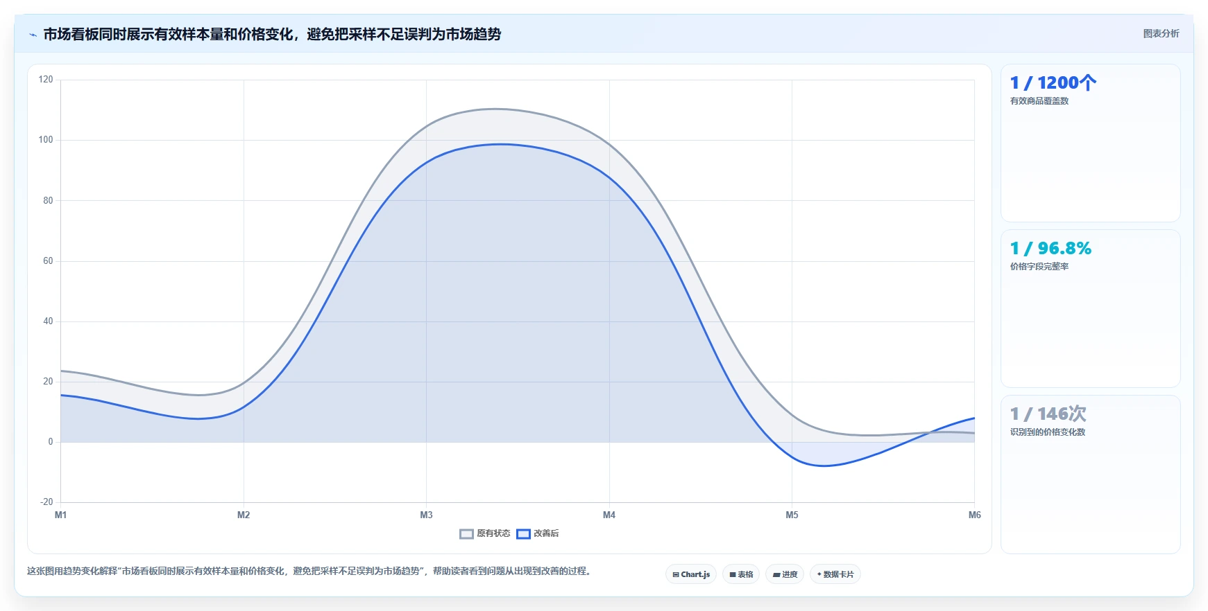 电商数据抓取：市场团队实施建议：围绕合规要求稳步提升提高任务稳定性