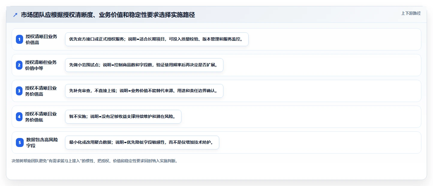 电商数据抓取：市场团队实施建议：围绕合规要求稳步提升提高任务稳定性
