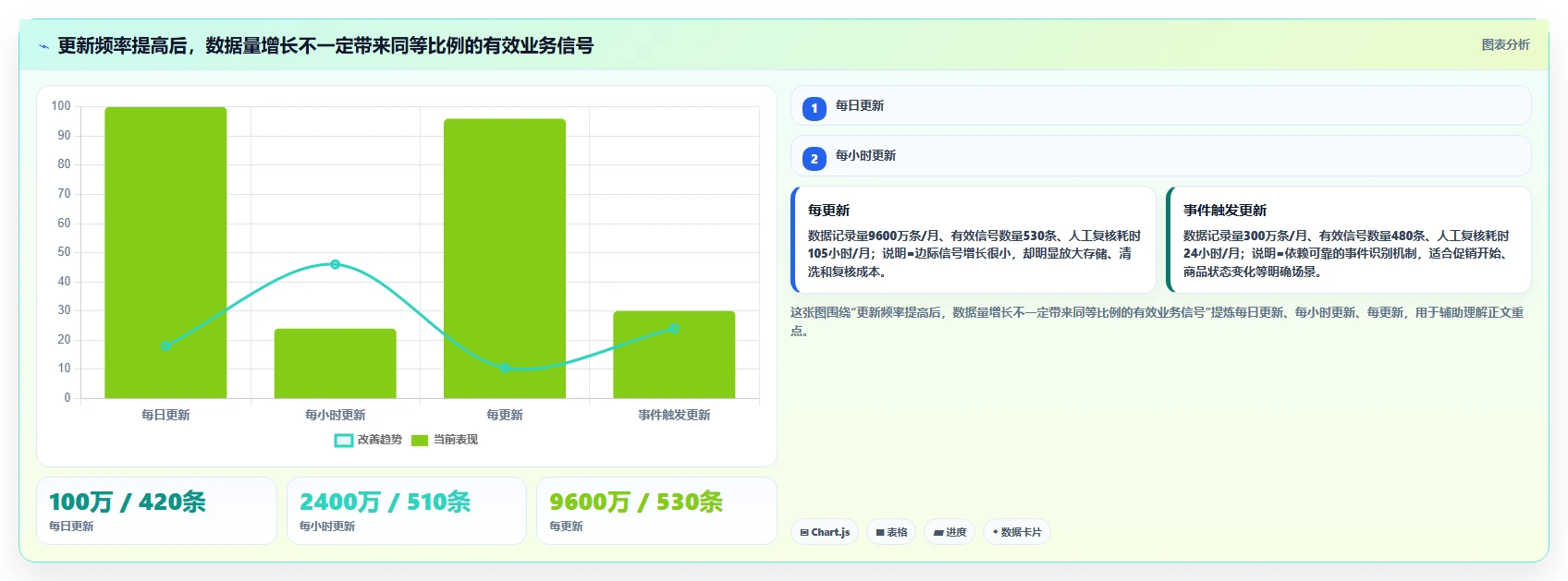 电商数据抓取：市场团队实施建议：围绕合规要求稳步提升提高任务稳定性