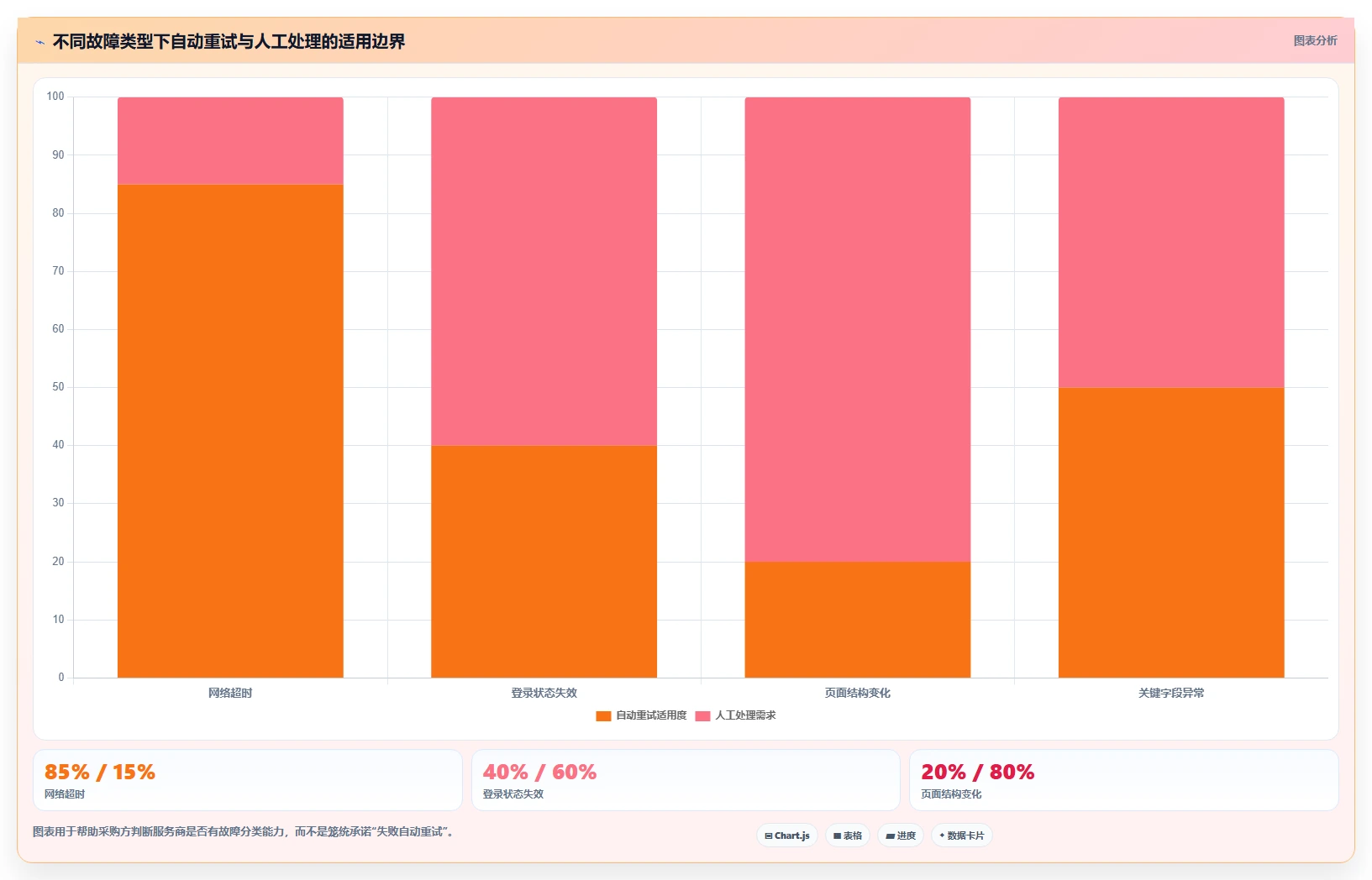 电商数据抓取：市场团队采购前必读：评估定时任务时如何避开采集不稳定