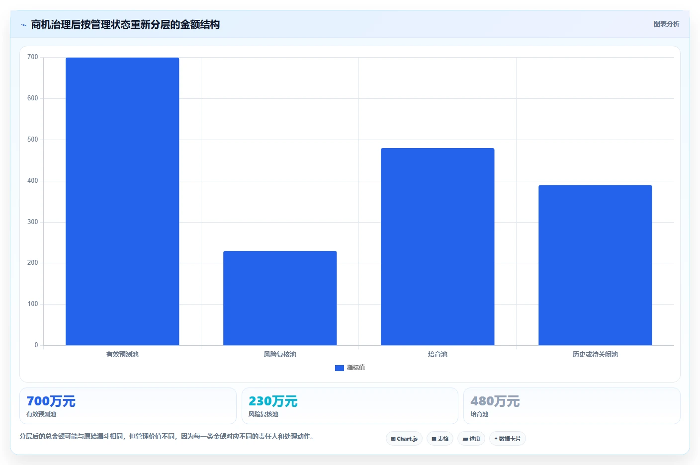 crm大数据分析：销售主管实操版：数据治理的完整方法与步骤