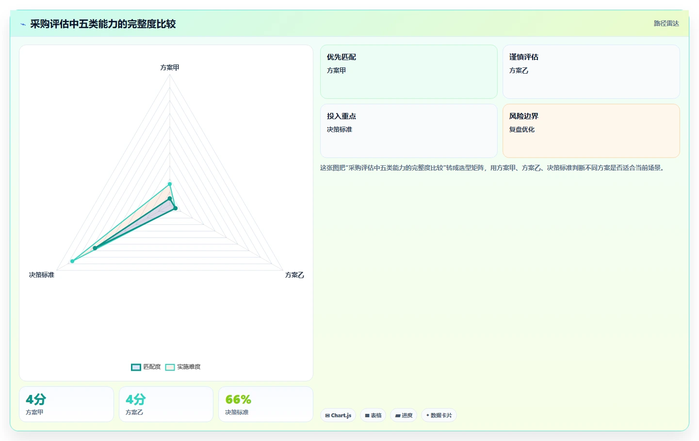电商数据抓取：市场团队采购前必读：评估定时任务时如何避开采集不稳定