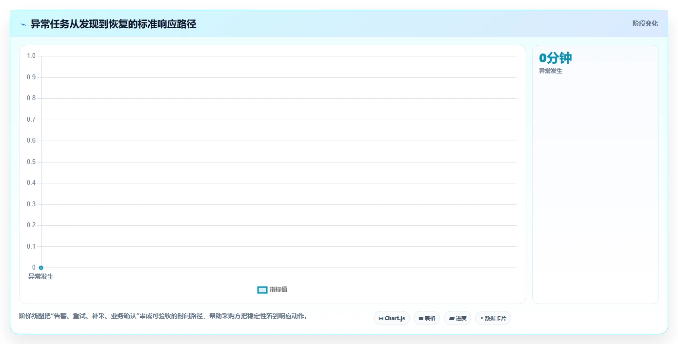电商数据抓取：市场团队采购前必读：评估定时任务时如何避开采集不稳定