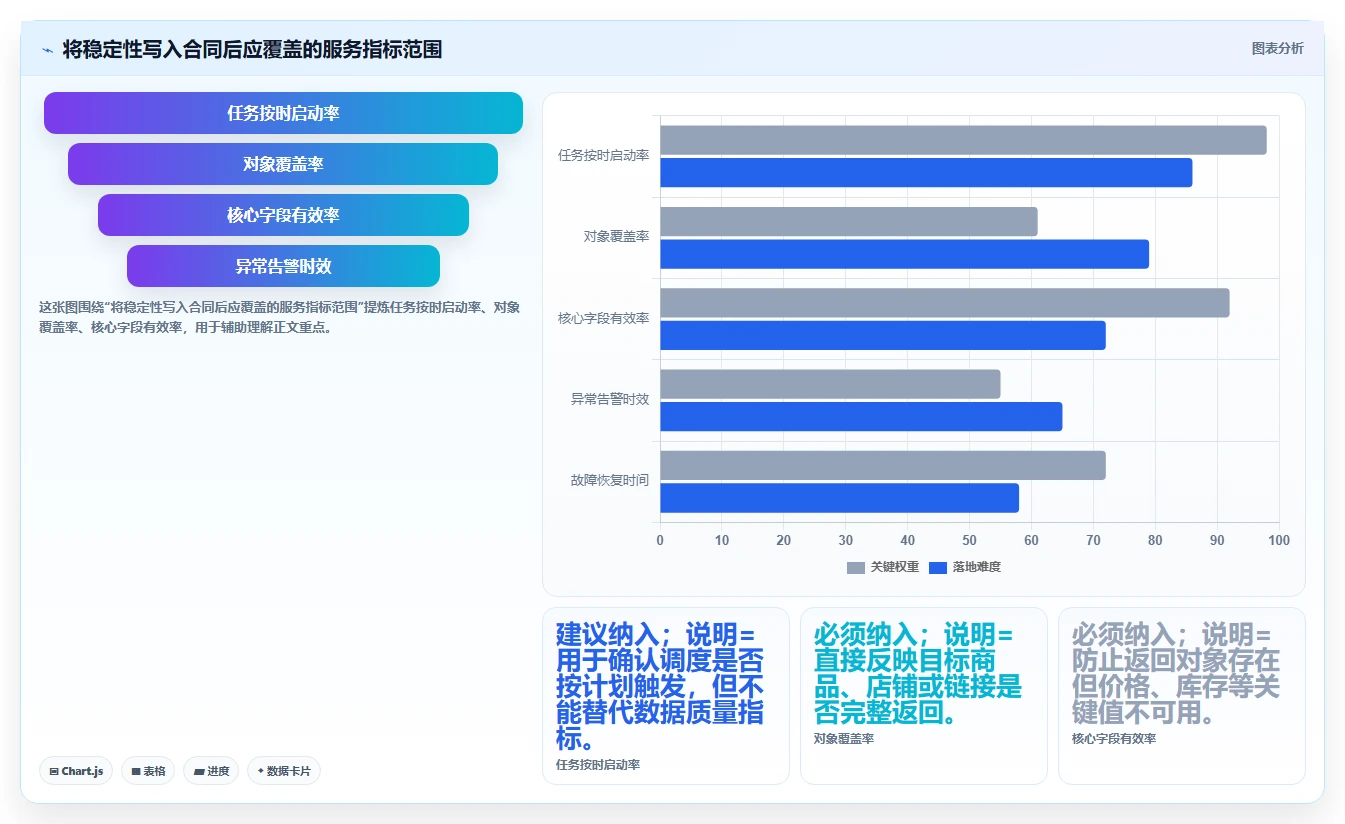 电商数据抓取：市场团队采购前必读：评估定时任务时如何避开采集不稳定