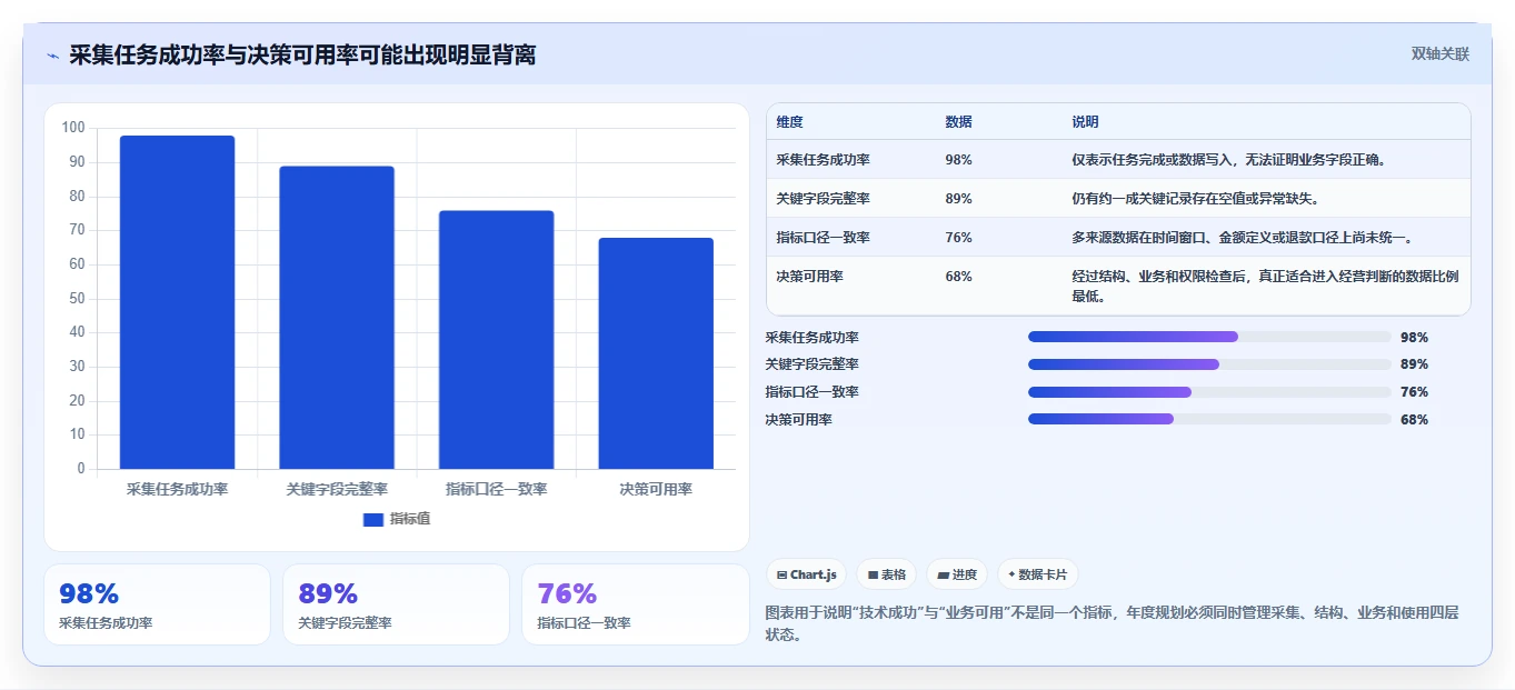 电商数据抓取：市场团队年度规划：质量治理怎样持续改善适应规则变化