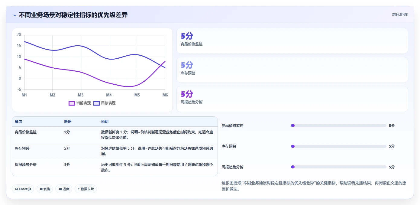 电商数据抓取：市场团队采购前必读：评估定时任务时如何避开采集不稳定