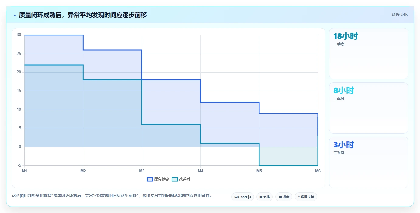 电商数据抓取：市场团队年度规划：质量治理怎样持续改善适应规则变化