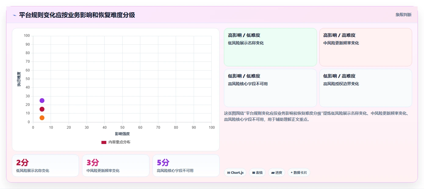 电商数据抓取：市场团队年度规划：质量治理怎样持续改善适应规则变化