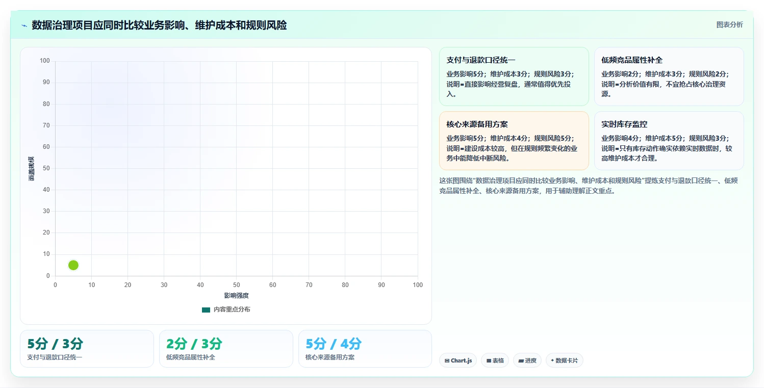 电商数据抓取：市场团队年度规划：质量治理怎样持续改善适应规则变化