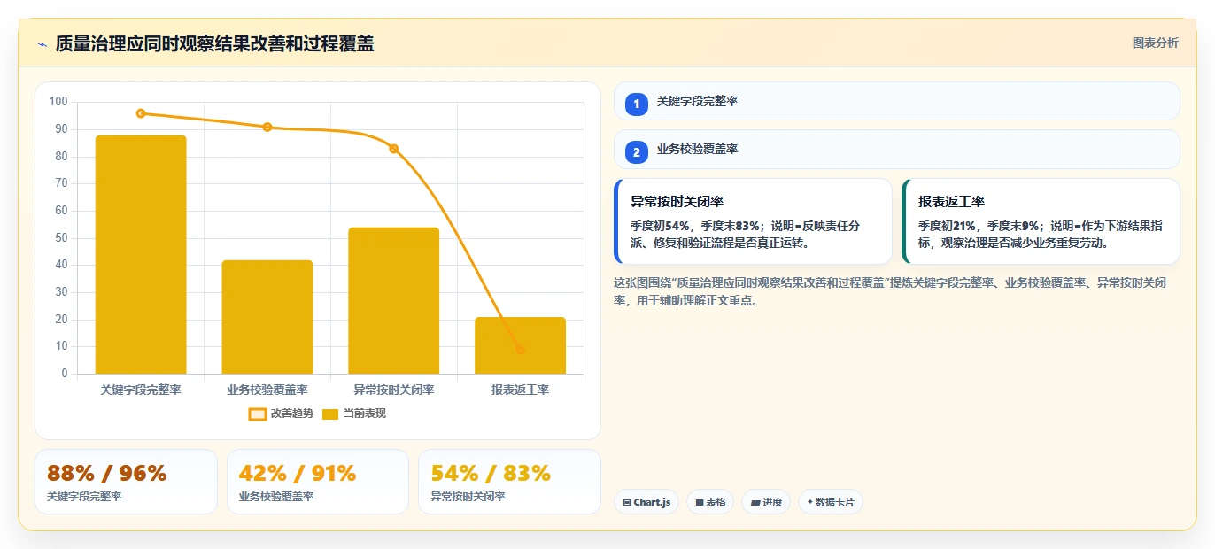 电商数据抓取：市场团队年度规划：质量治理怎样持续改善适应规则变化