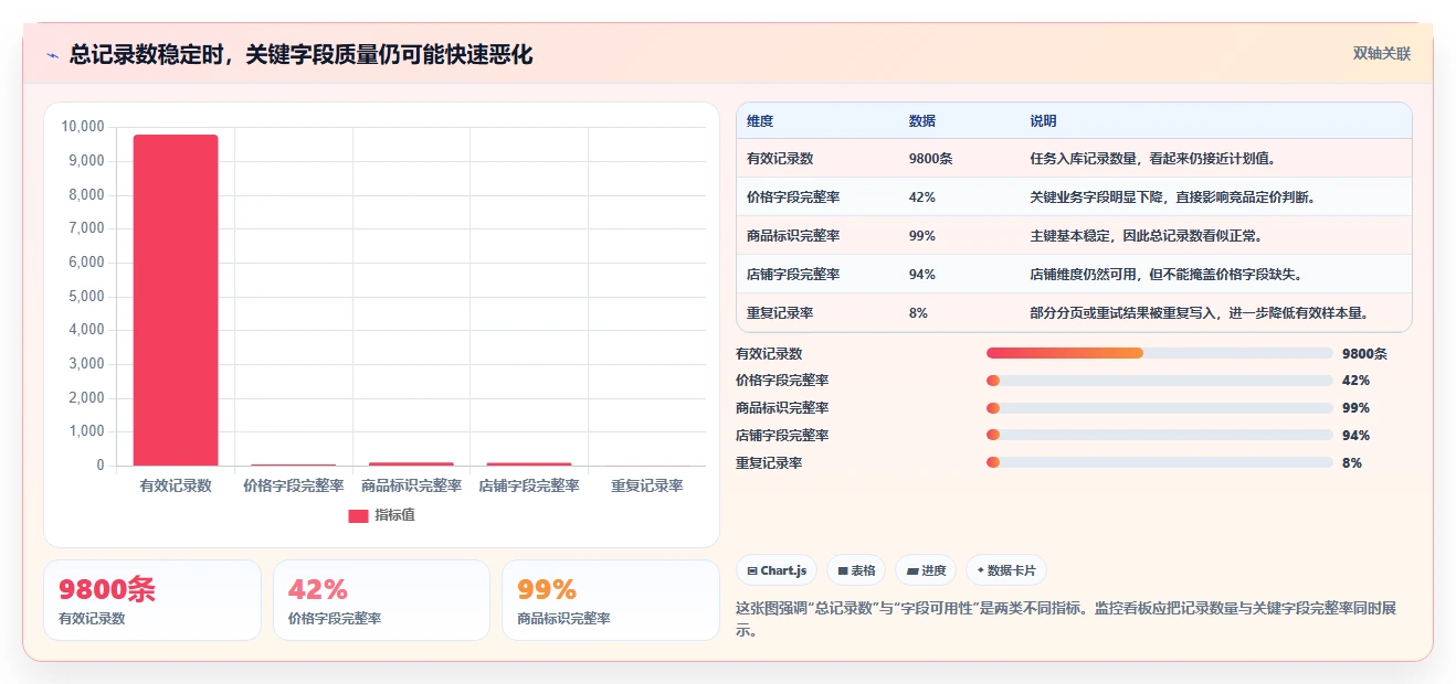 电商数据抓取：市场团队精细化指南：从应用分析发现数据拿不到根因