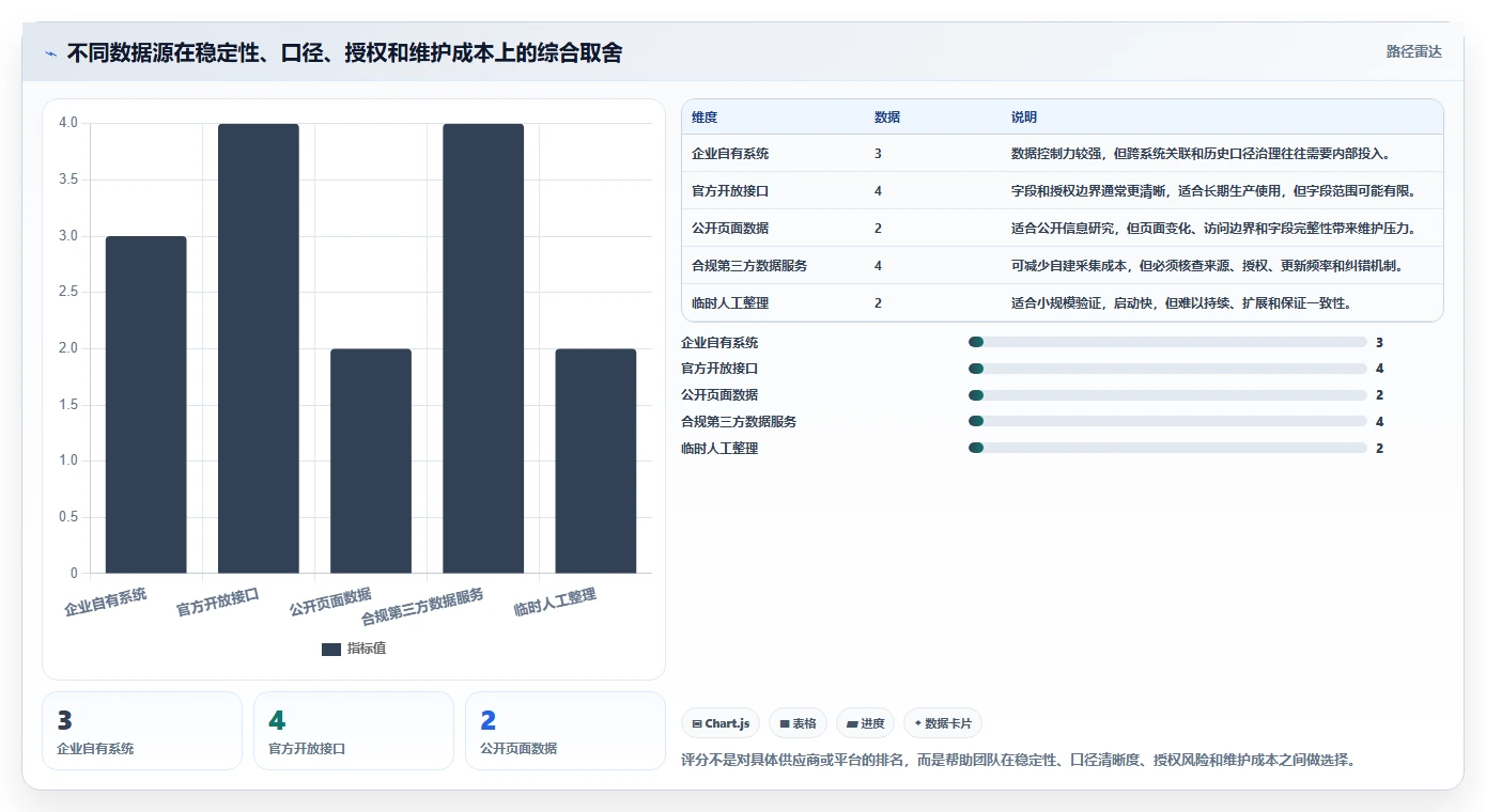电商数据抓取：市场团队精细化指南：从应用分析发现数据拿不到根因