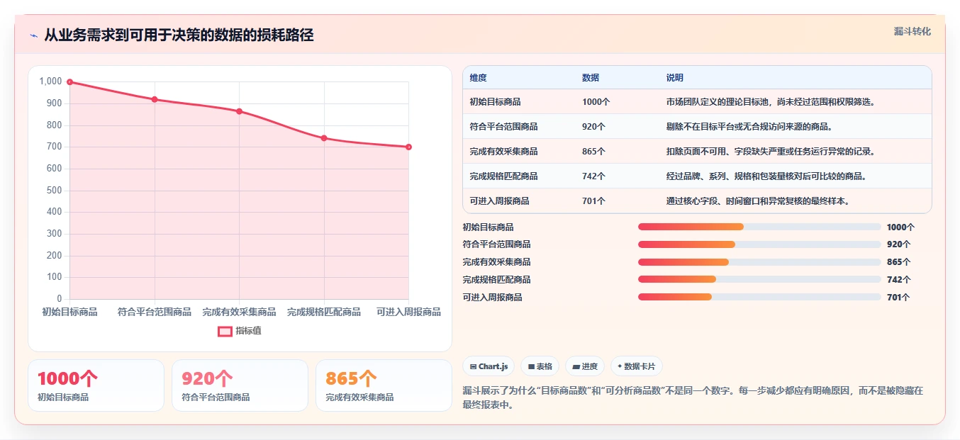 电商数据抓取：市场团队标准化教程：用质量校验复制明确采集目标