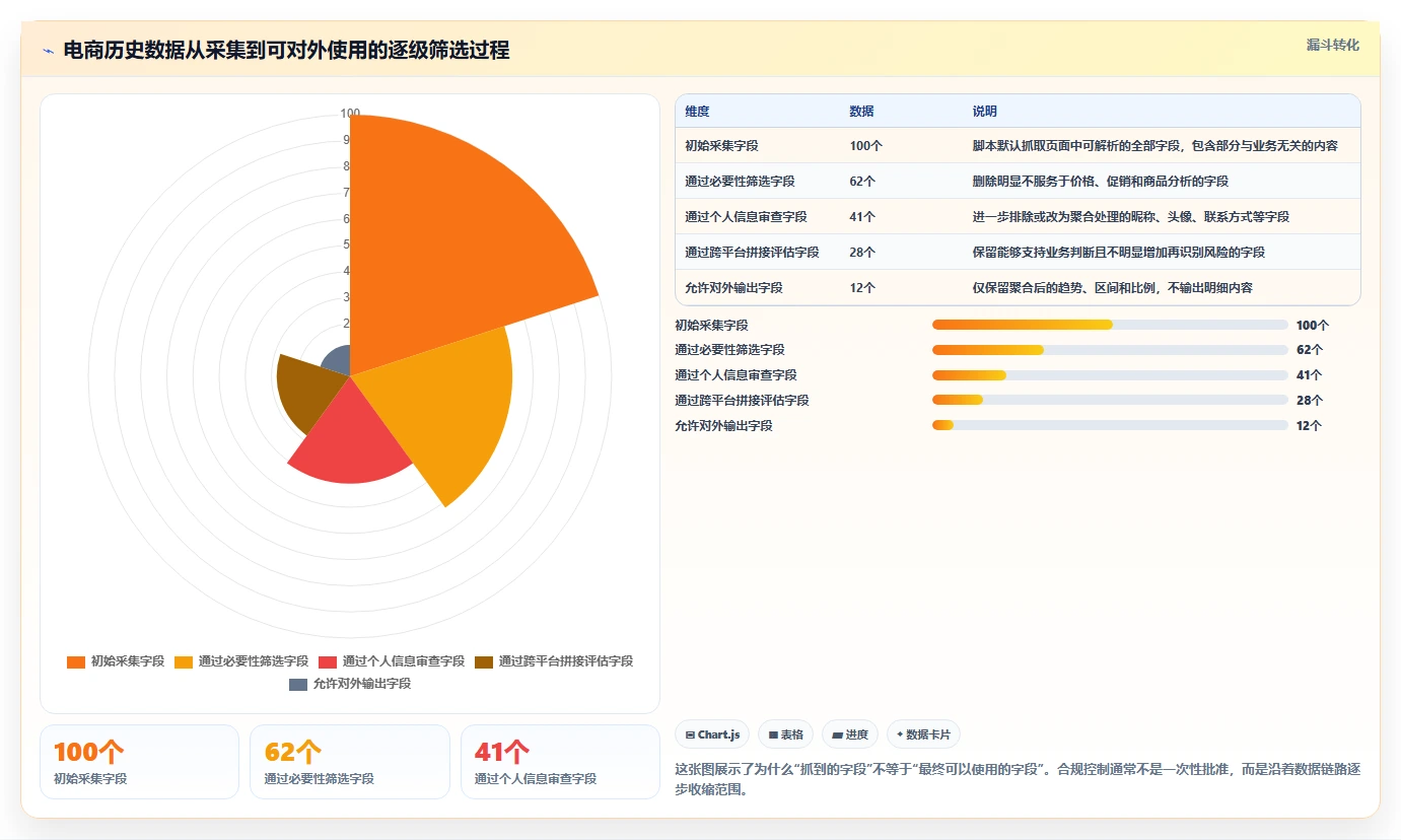 电商数据抓取：市场团队精细化指南：从应用分析发现数据拿不到根因