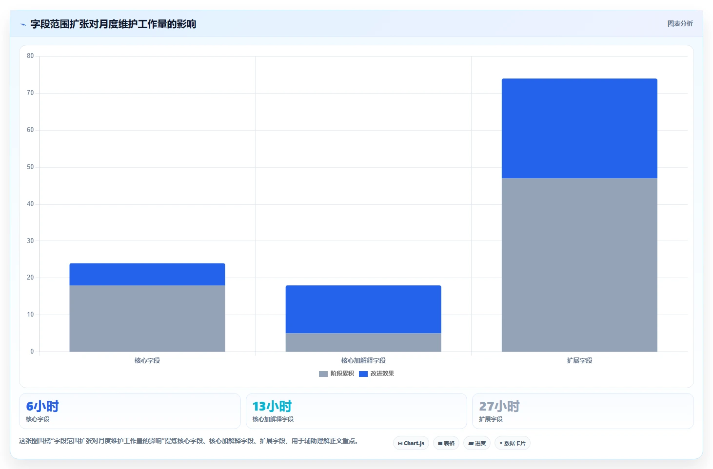电商数据抓取：市场团队标准化教程：用质量校验复制明确采集目标