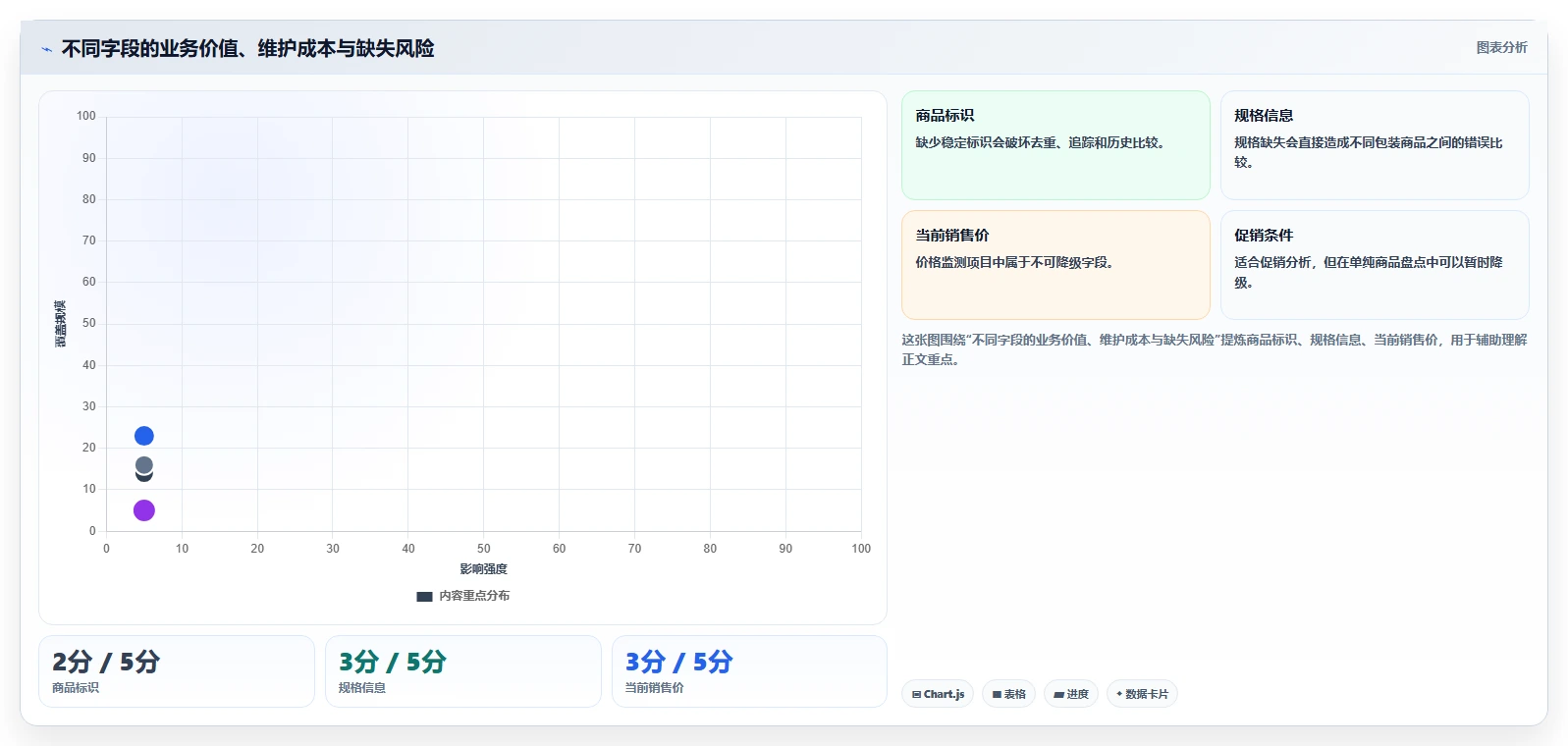 电商数据抓取：市场团队标准化教程：用质量校验复制明确采集目标