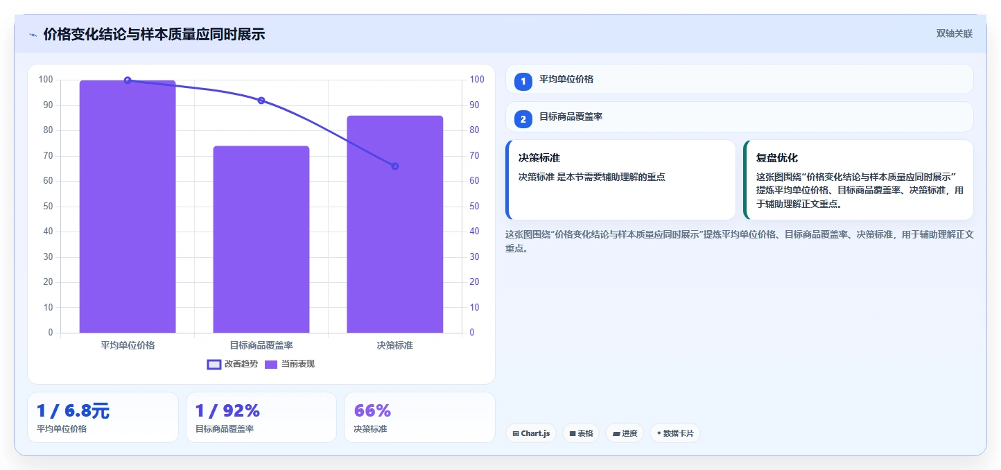 电商数据抓取：市场团队标准化教程：用质量校验复制明确采集目标