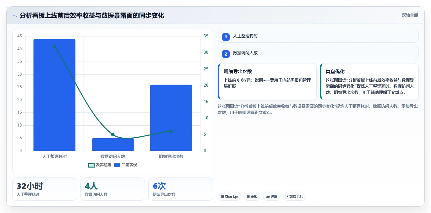 电商数据抓取：市场团队风险清单：历史回溯最需警惕的合规边界不清