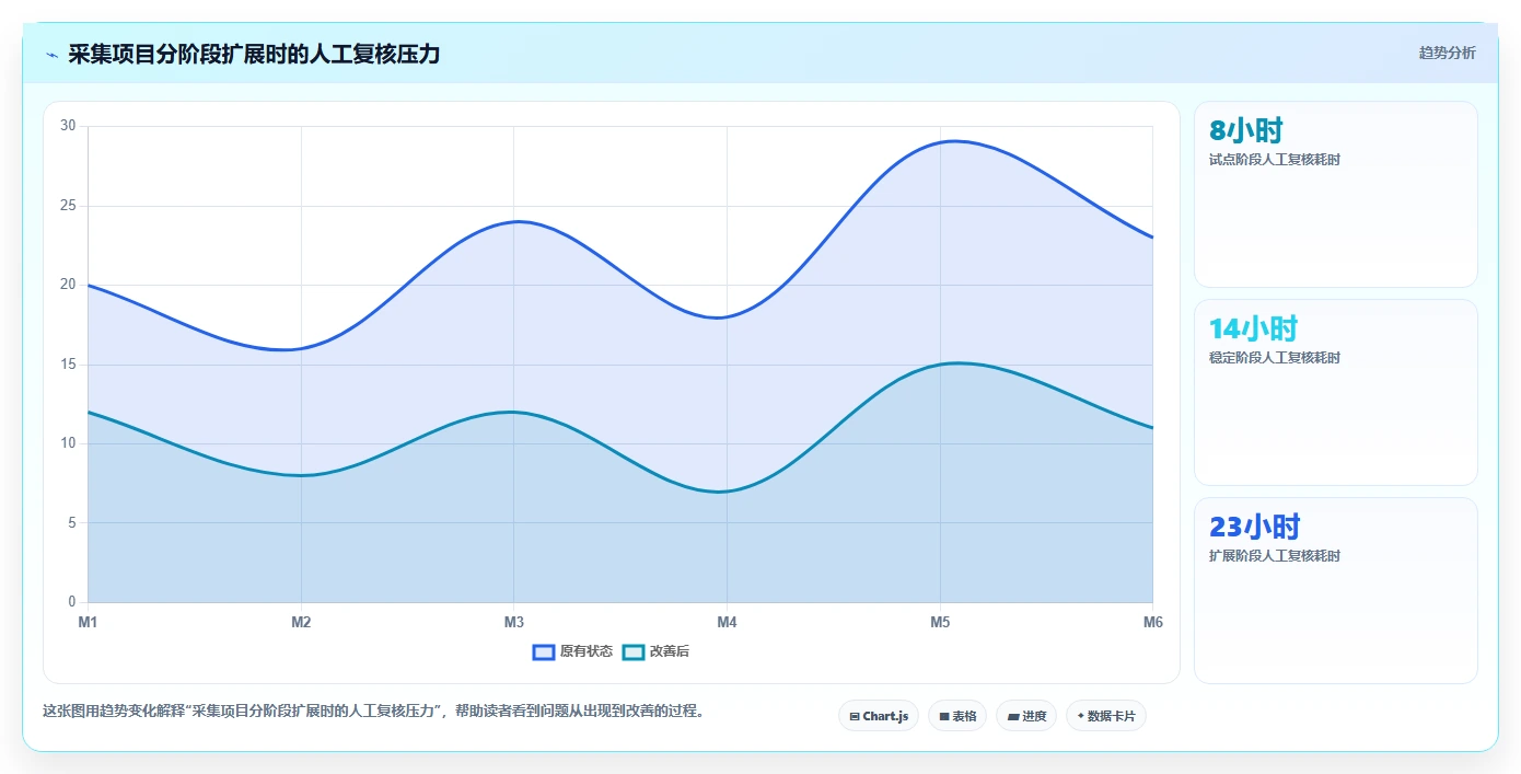 电商数据抓取：市场团队标准化教程：用质量校验复制明确采集目标