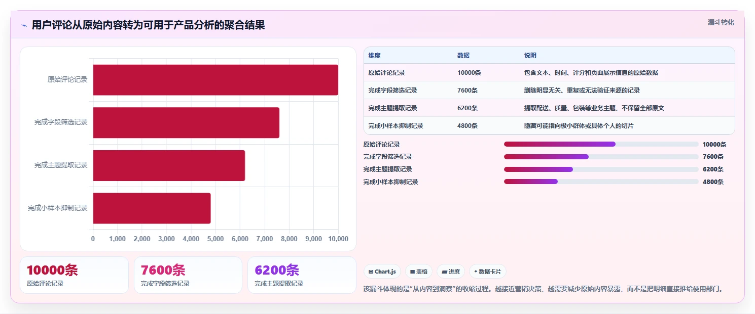 电商数据抓取：市场团队风险清单：历史回溯最需警惕的合规边界不清