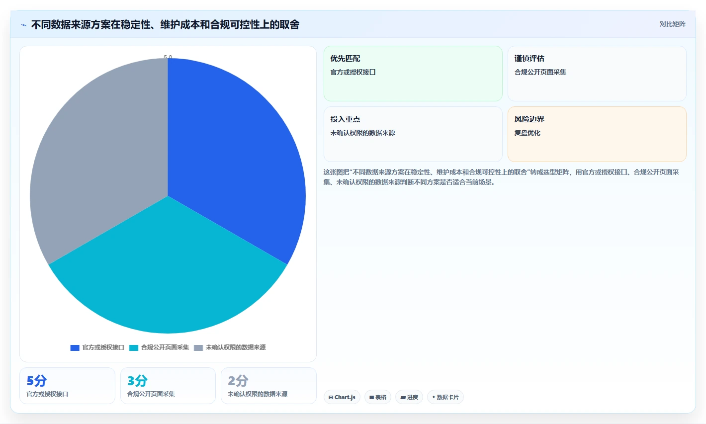 电商数据抓取：市场团队标准化教程：用质量校验复制明确采集目标