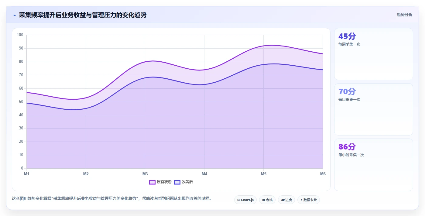 电商数据抓取：市场团队风险清单：历史回溯最需警惕的合规边界不清