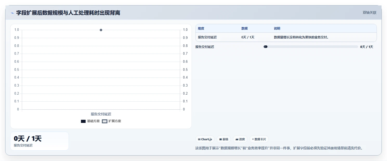 电商数据抓取：市场团队评估框架：采集目标是否真正带来降低清洗成本