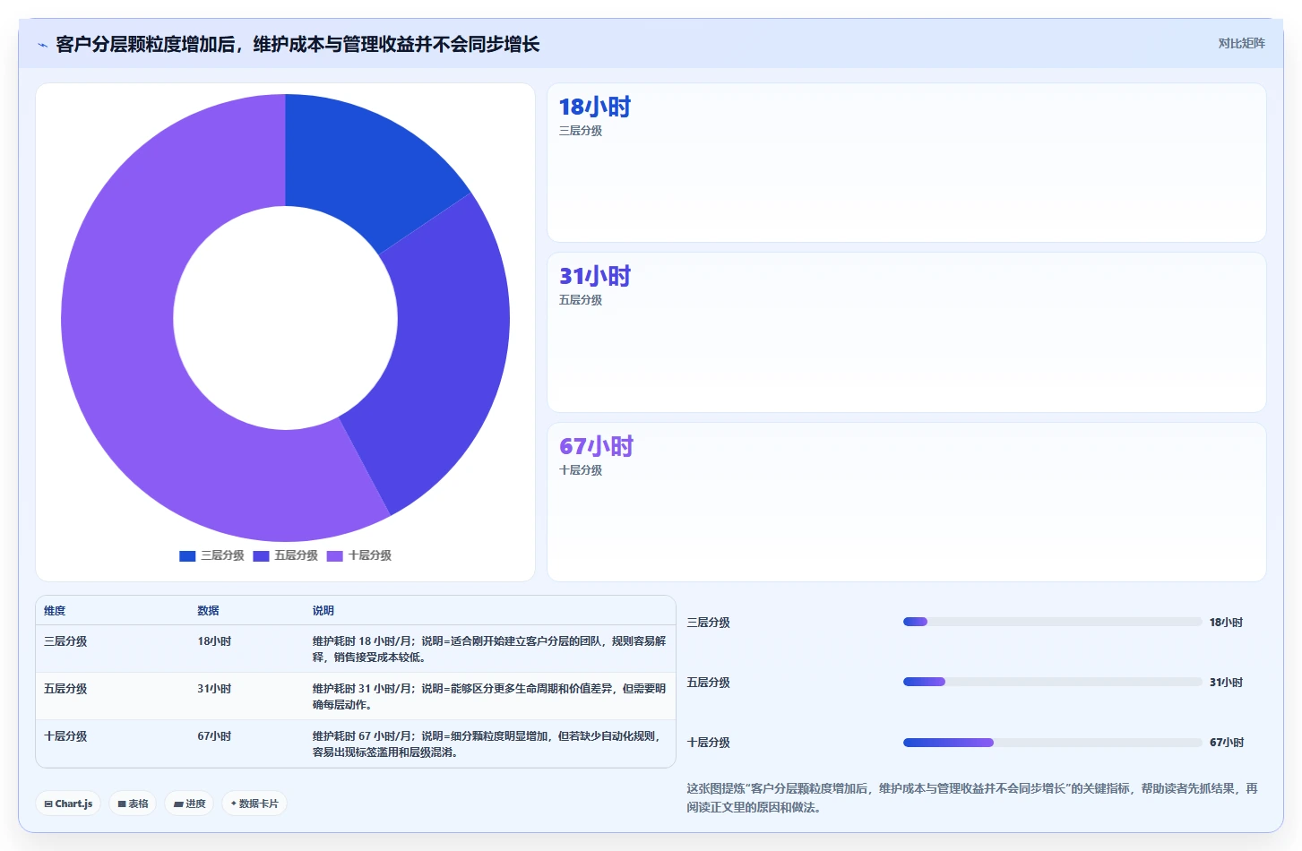 crm大数据分析：销售主管选型思路：数据治理应重点评估客户分层
