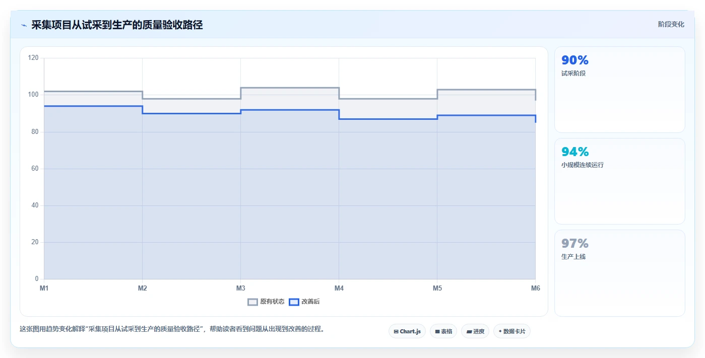 电商数据抓取：市场团队评估框架：采集目标是否真正带来降低清洗成本
