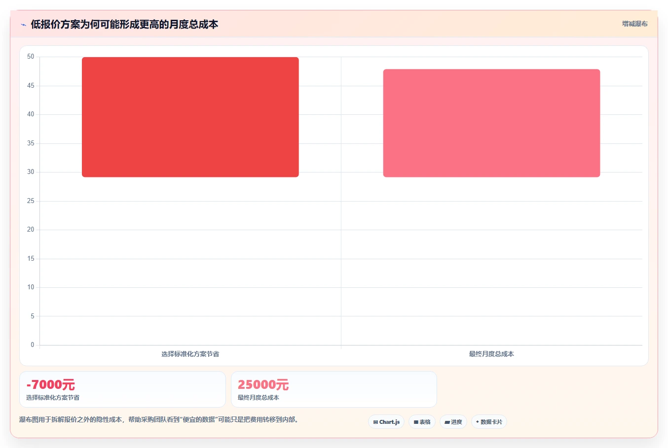 电商数据抓取：市场团队评估框架：采集目标是否真正带来降低清洗成本