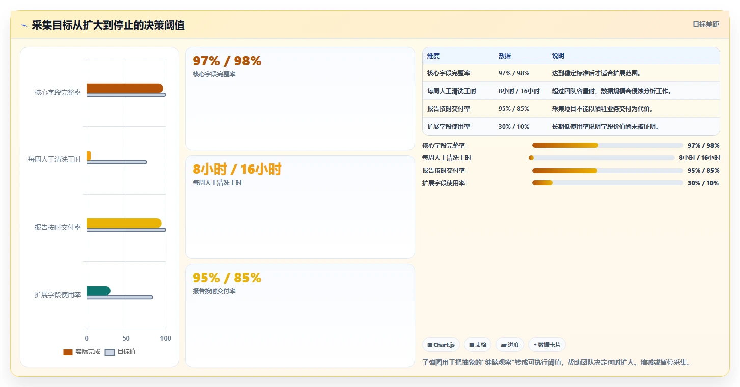 电商数据抓取：市场团队评估框架：采集目标是否真正带来降低清洗成本
