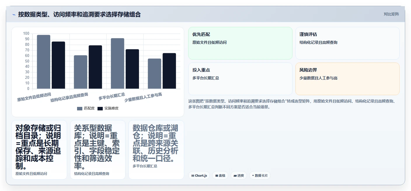 电商数据抓取：市场团队流程图解：存储方案如何减少存储混乱