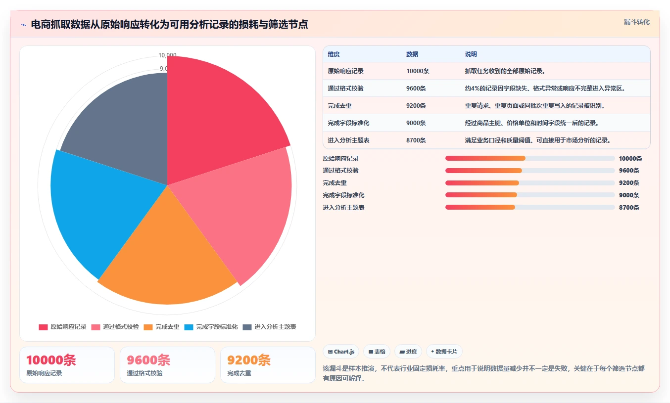 电商数据抓取：市场团队流程图解：存储方案如何减少存储混乱