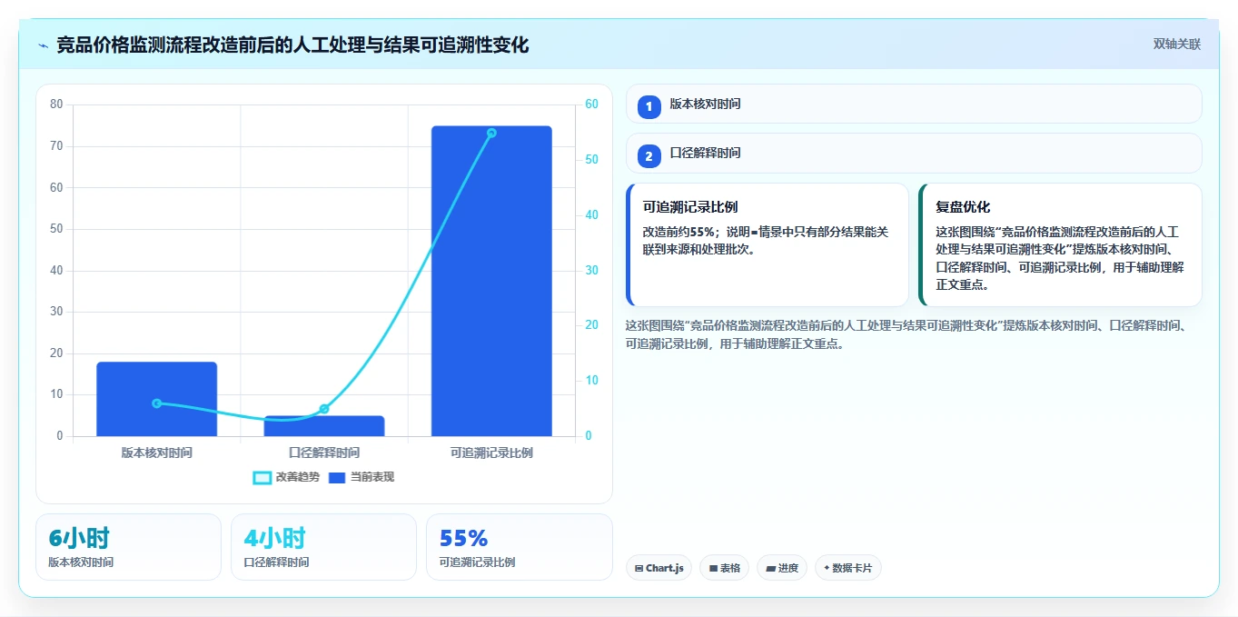 电商数据抓取：市场团队流程图解：存储方案如何减少存储混乱