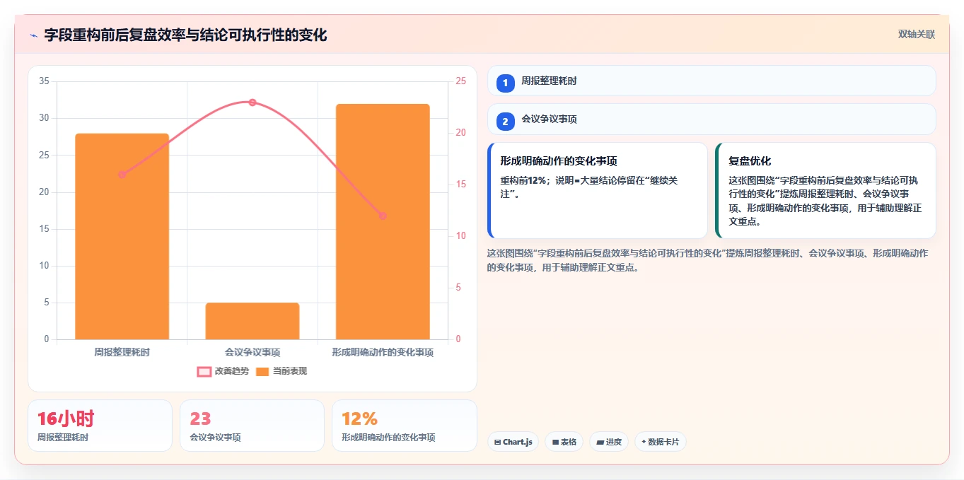 电商数据抓取：市场团队团队版复盘：围绕字段设计提炼下一步动作