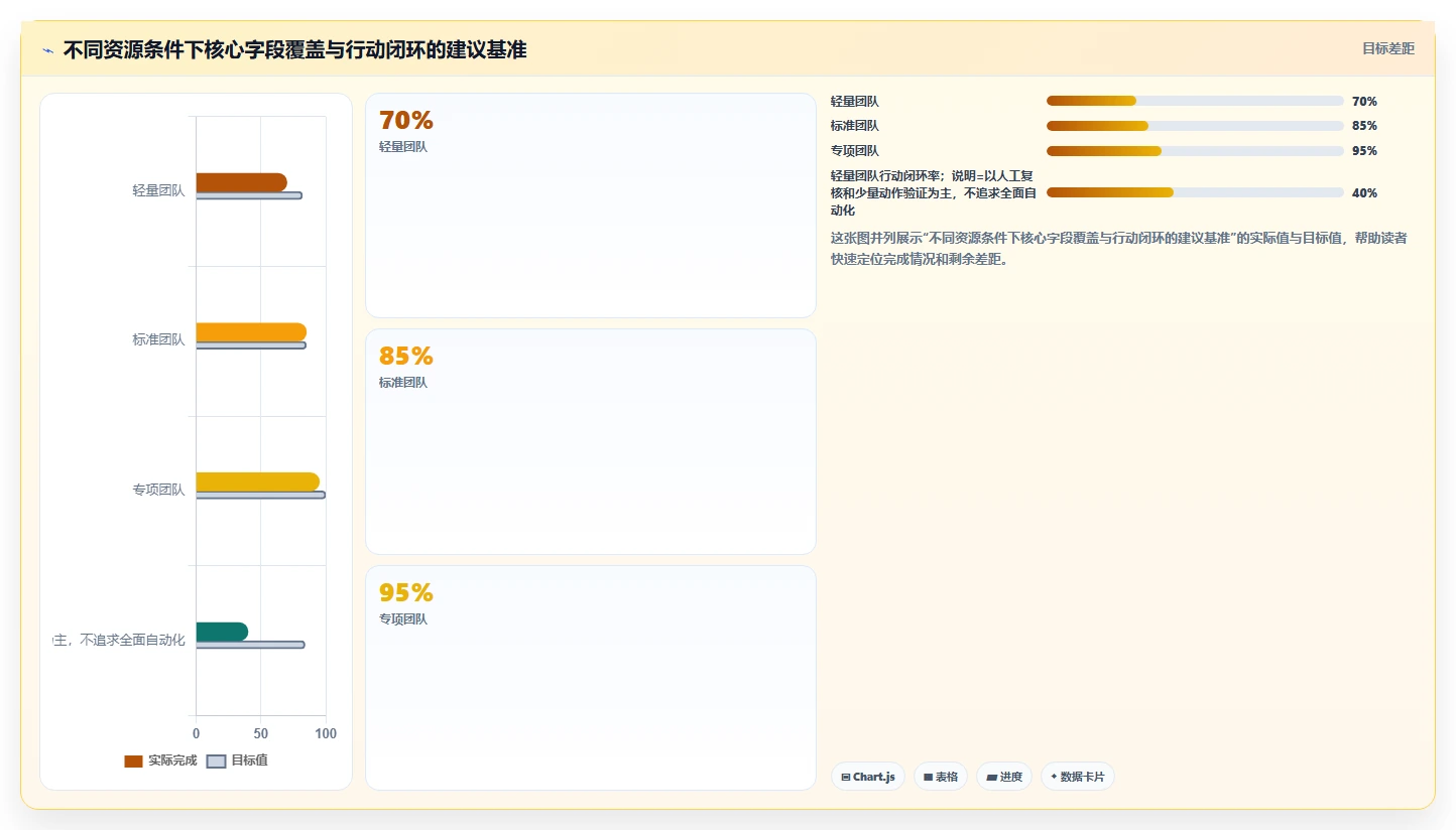 电商数据抓取：市场团队团队版复盘：围绕字段设计提炼下一步动作