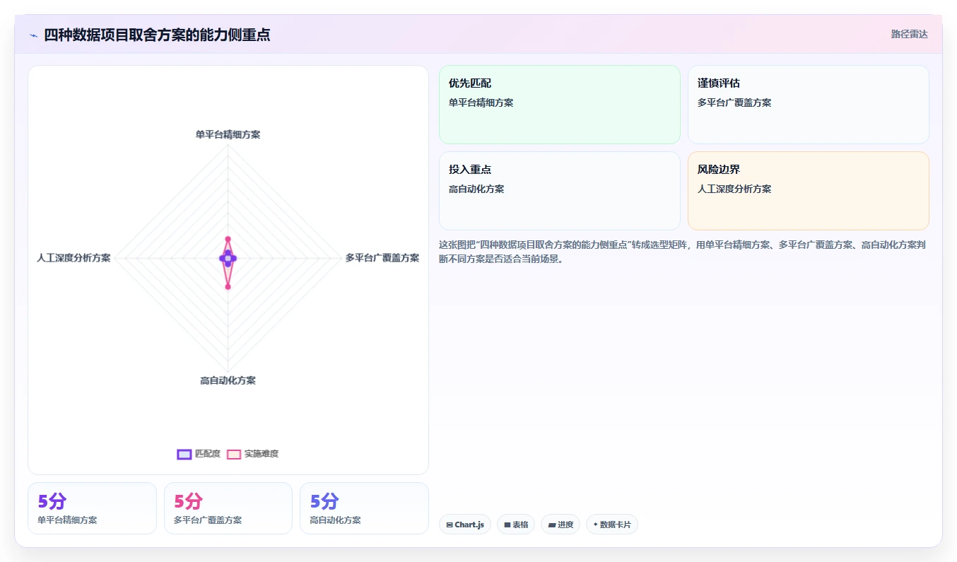 电商数据抓取：市场团队团队版复盘：围绕字段设计提炼下一步动作