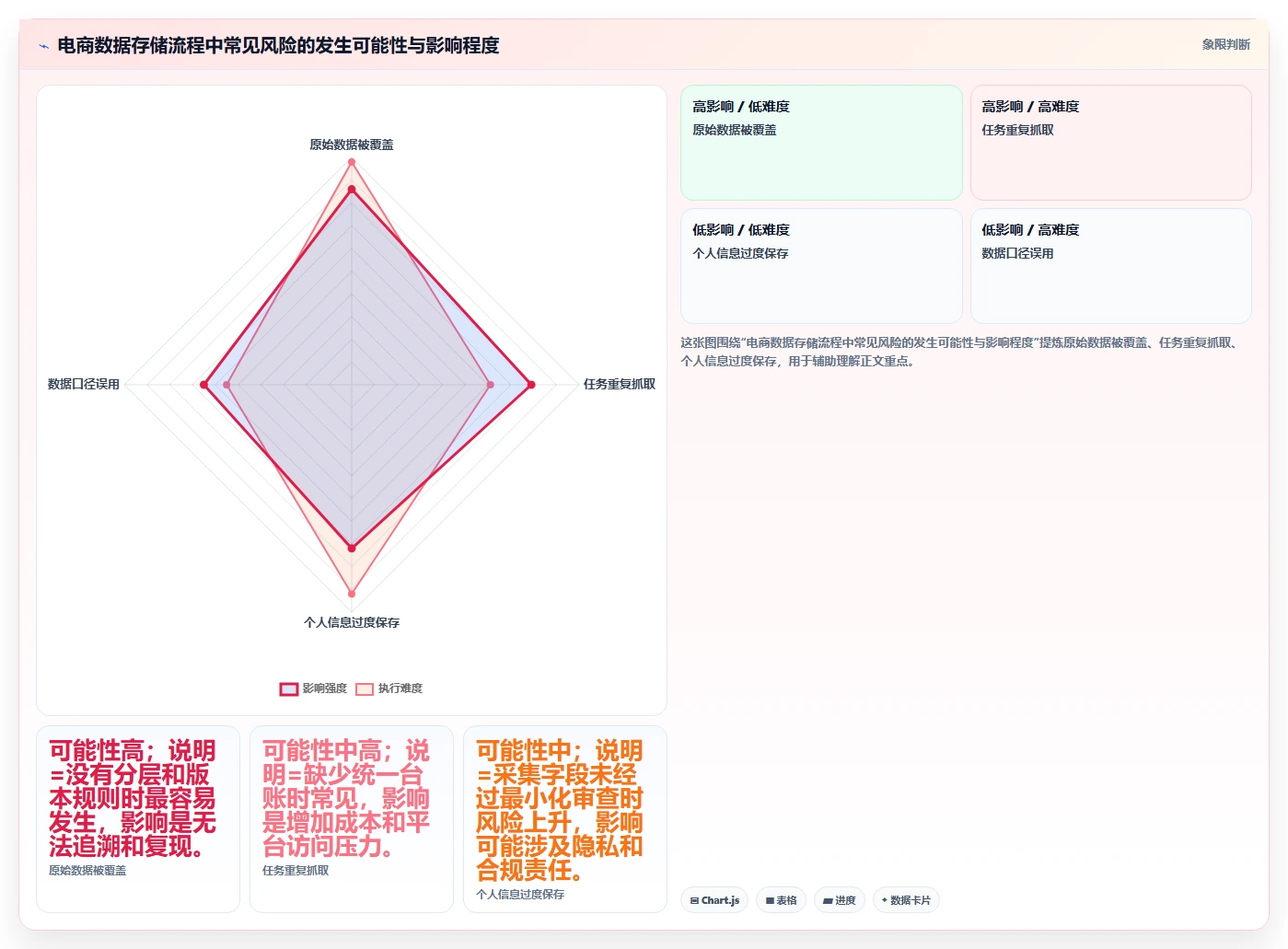 电商数据抓取：市场团队流程图解：存储方案如何减少存储混乱